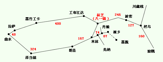 从拉萨到林芝自驾游有两条路线可以选择,因林芝地区面积大,旅游景点